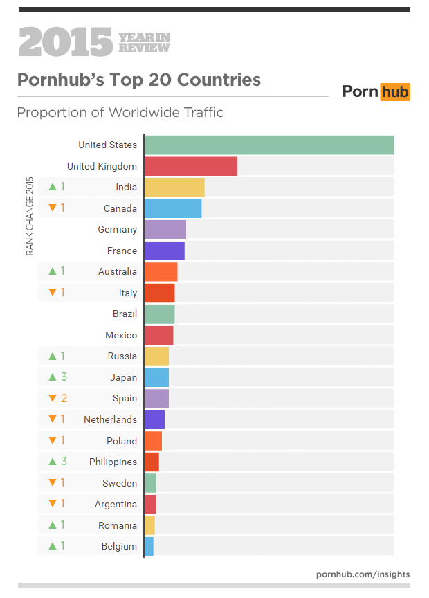 Порно-реклама на сайте