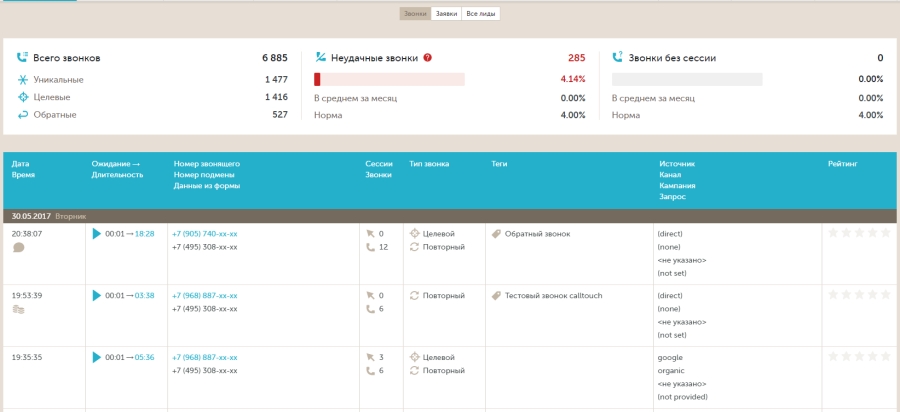 Журнал звонков CallTouch Журнал звонков CallTouch