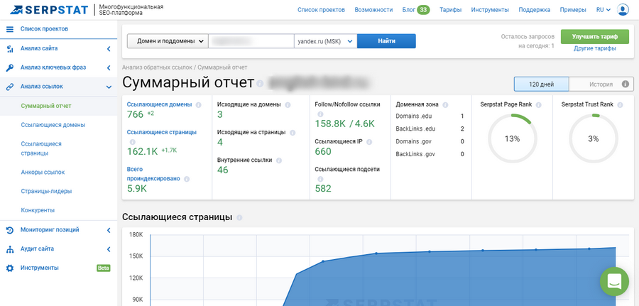 Суммарный отчет по ссылкам довольно подробный. Кроме того, каждому сайту сервис присваивает собственный рейтинг Суммарный отчет по ссылкам довольно подробный. Кроме того, каждому сайту сервис присваивает собственный рейтинг