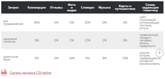 Так работает определение интента пользователя по запросу Так работает определение интента пользователя по запросу