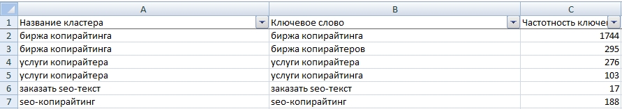 Фрагмент отчета по кластеризации Фрагмент отчета по кластеризации