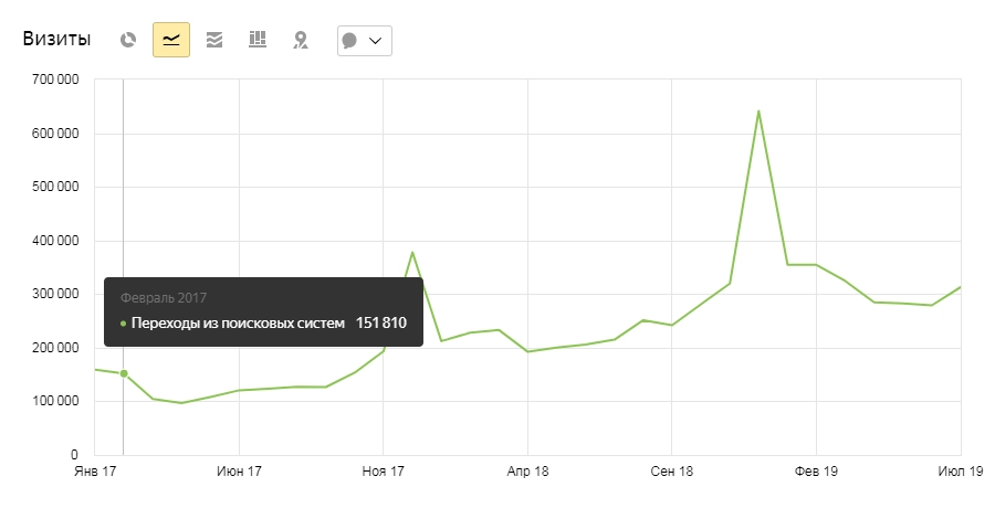 Внутренняя оптимизация для Jvlife.ru Внутренняя оптимизация для Jvlife.ru