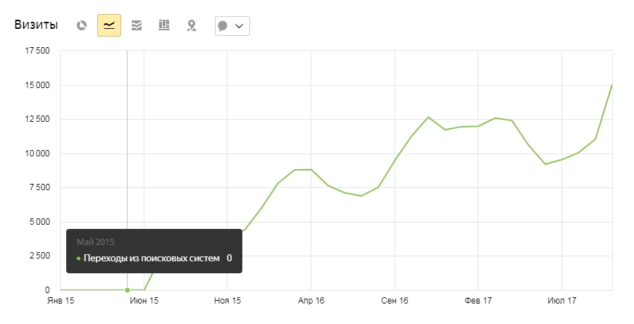 Внутренняя оптимизация для Eva-drive