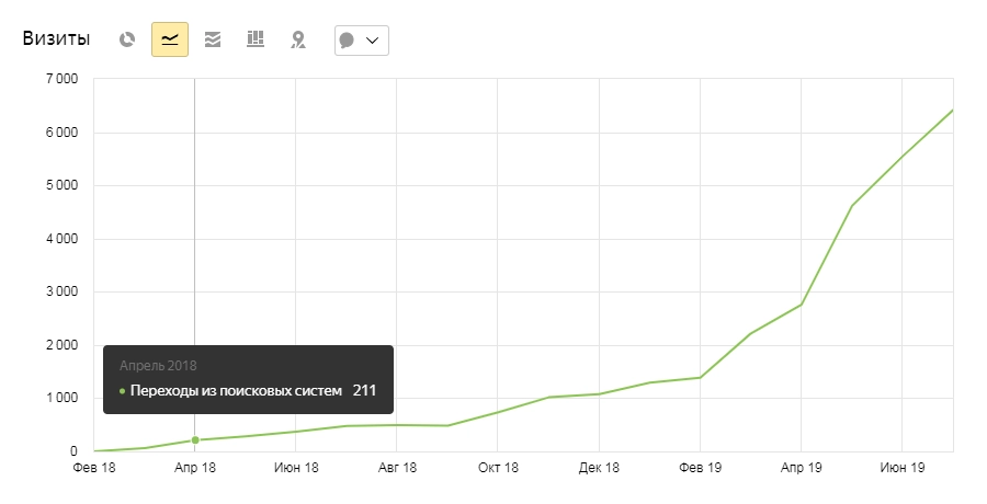 Внутренняя оптимизация для «Валбрента Кемикалс»