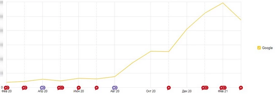 Продвижение в Google для Admaer