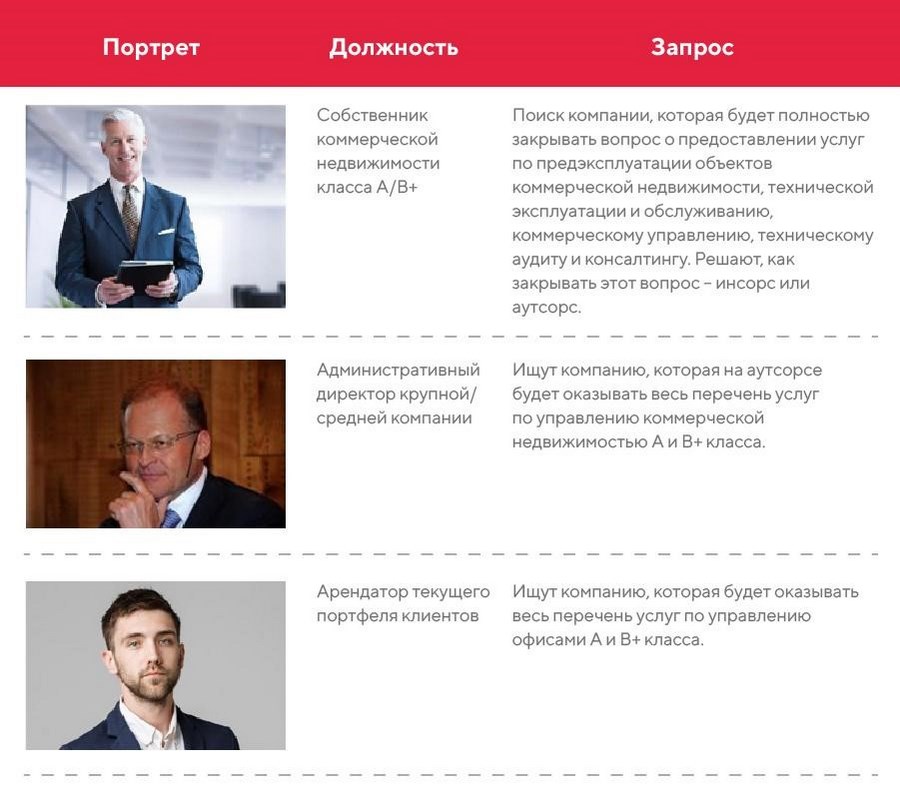 Кейс: разработка стратегии в сфере управления недвижимостью