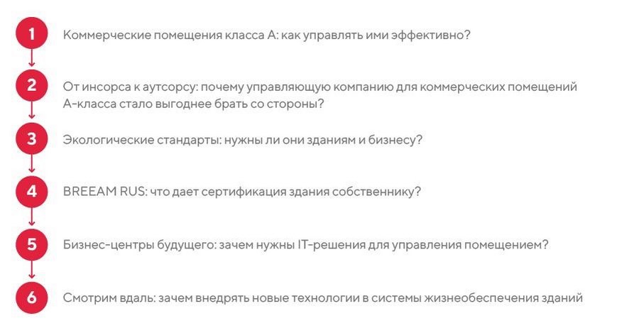 Кейс: разработка стратегии в сфере управления недвижимостью