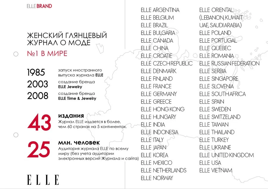 Разработка коммерческого предложения для ELLE