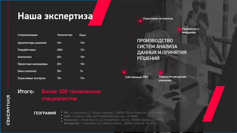 Разработка коммерческого предложения для «Консалтика»
