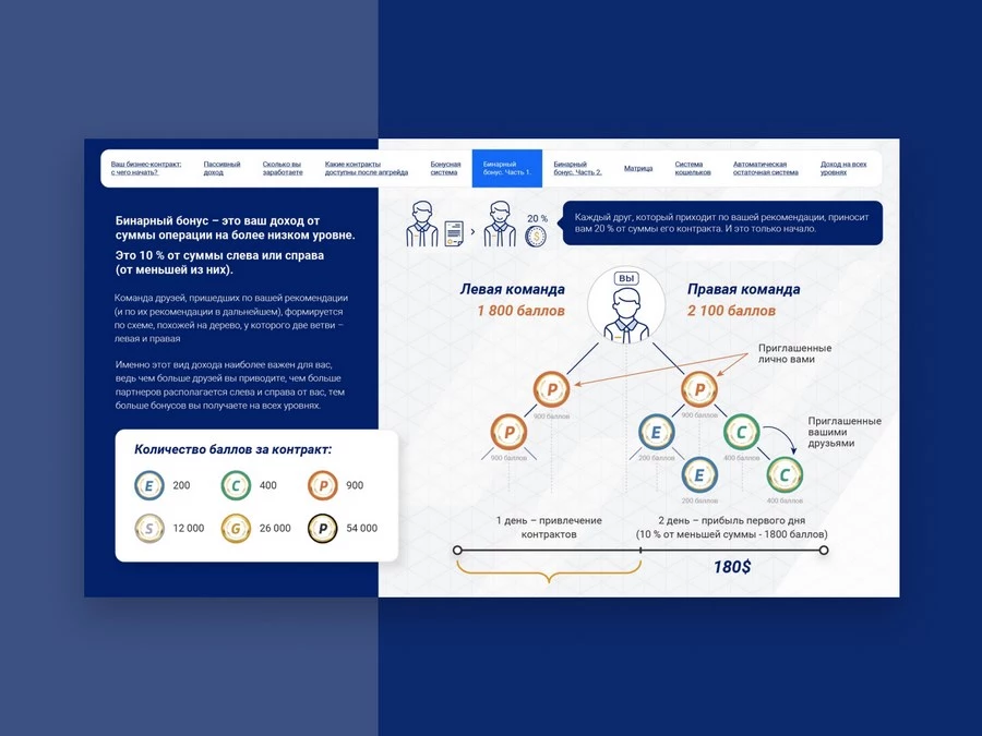Разработка коммерческого предложения для AirBit Club