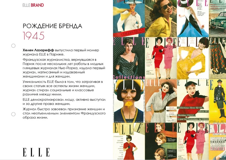 Разработка коммерческого предложения для ELLE