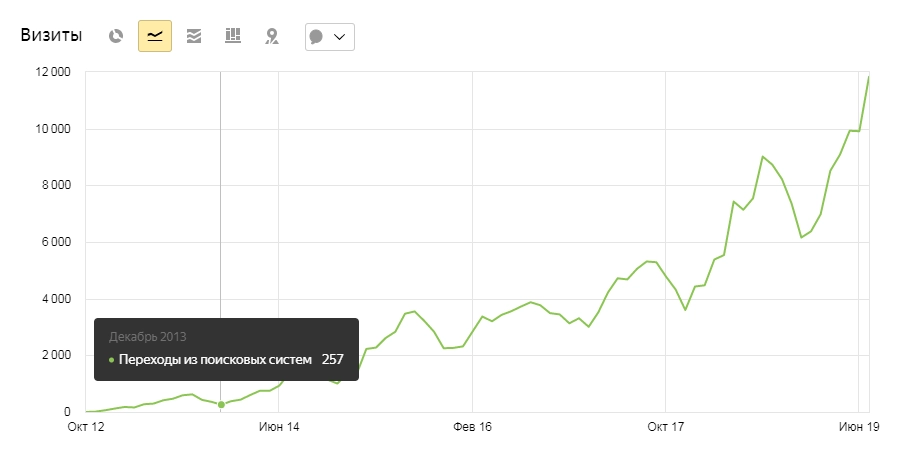 Внутренняя оптимизация для Progermetik.ru