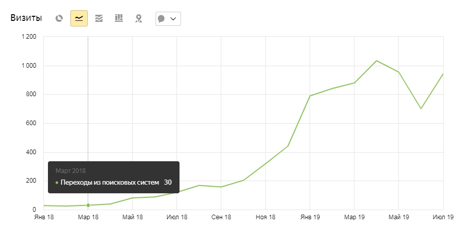 Внутренняя оптимизация для «Мосинтермет»