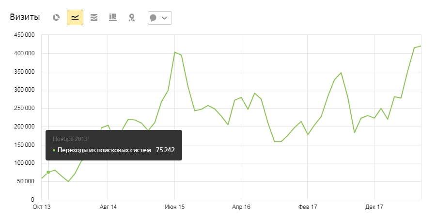 Внутренняя оптимизация для Vokzal.ru Внутренняя оптимизация для Vokzal.ru