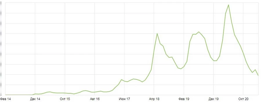 Продвижение в Google для Taxi-pesok