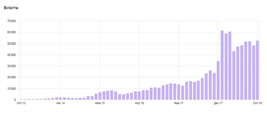 Продвижение для Progermetik.ru