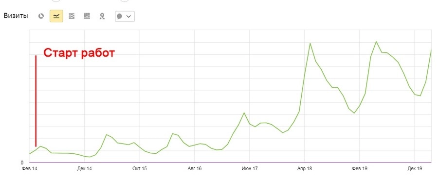 Вывод из-под фильтра для Taxi-pesok.ru