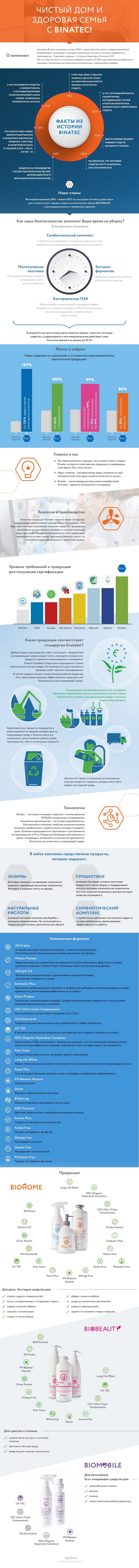 Пример инфографики: описание продукта Пример инфографики: описание продукта