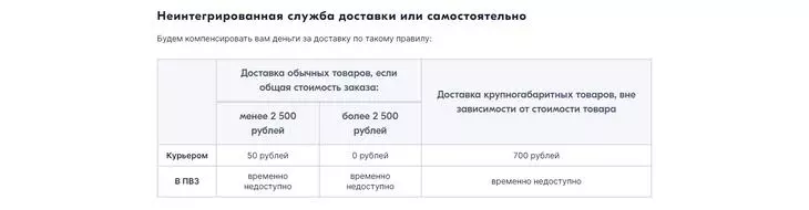 Здесь компенсируется только курьерская доставка Компенсации Ozon