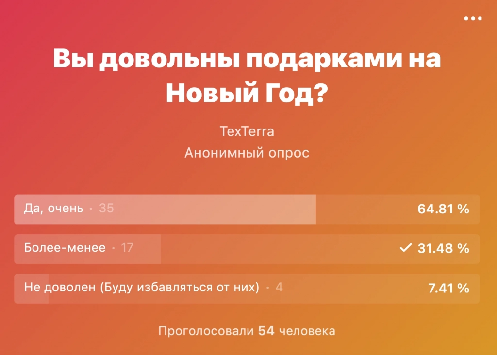 экрана 2022-01-13 в 16.06.09.webp Результаты опроса ВКонтакте