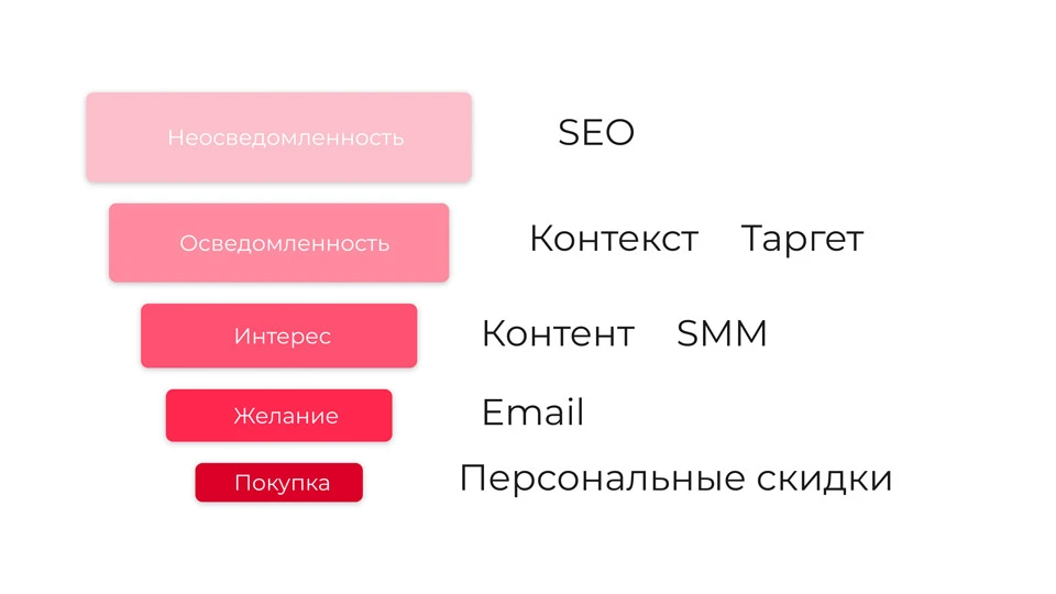 Пример комплексного маркетинга
