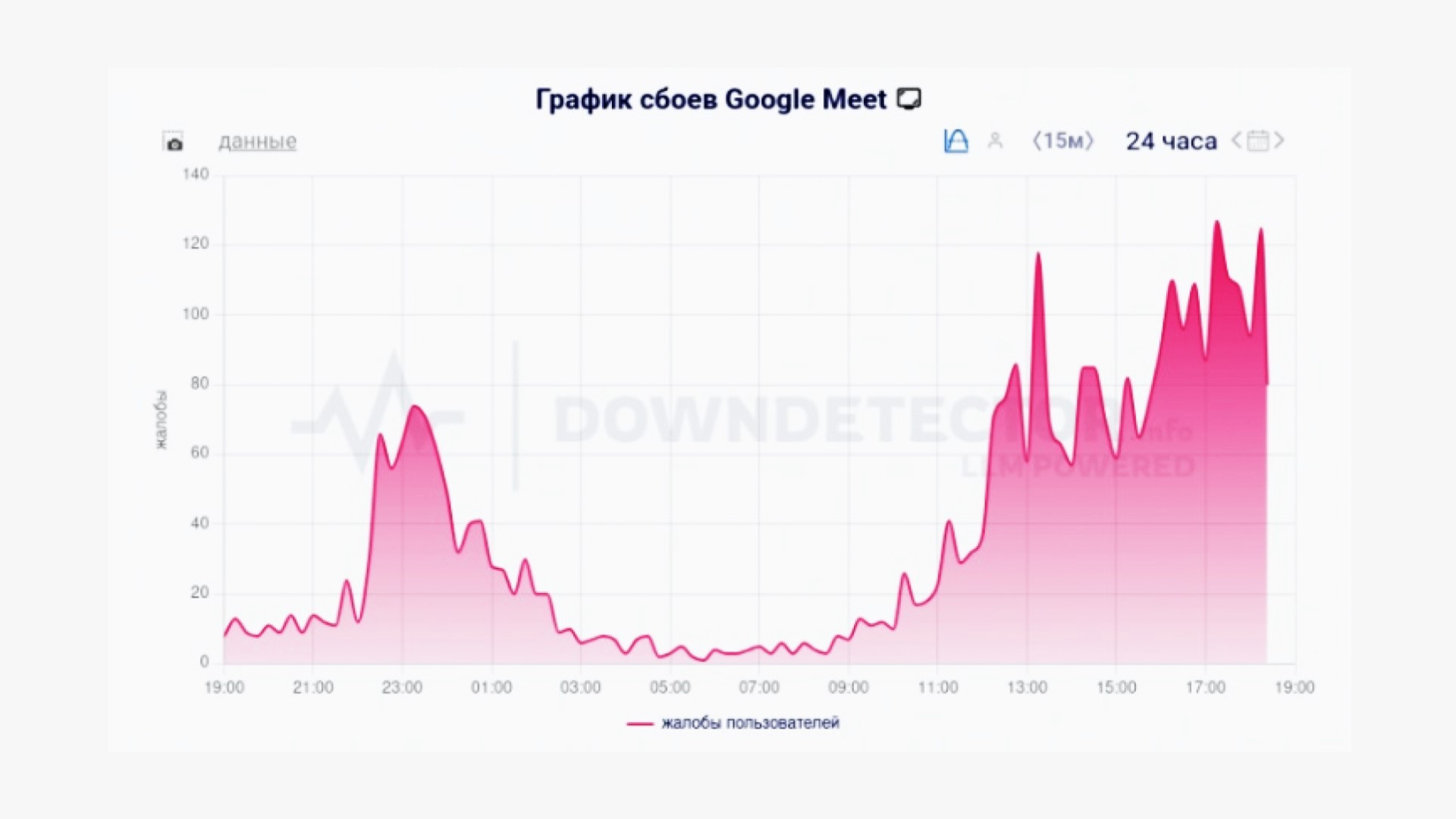 Проблемы в работе Google Meet, сентябрь 2025 Скриншот: сбои в работе Google Meet в России 2 сентября 2025 года