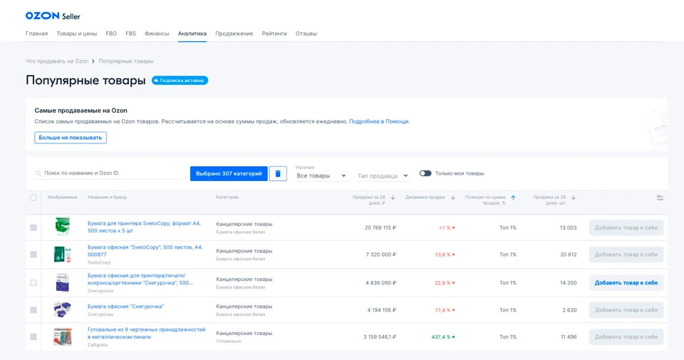 Популярные товары в Ozon Популярные товары в Ozon