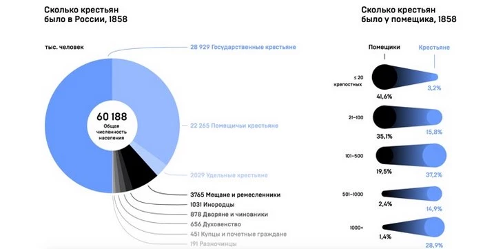 Внутри лонгрида приведены графики, статистика, архивные фотографии.