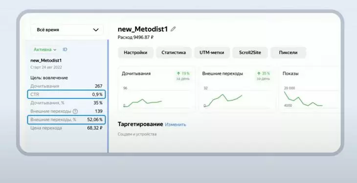 Как писать тексты для ПромоСтраниц