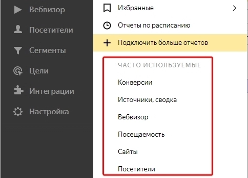 Как использовать «Яндекс.Метрику»: подробное руководство для начинающих