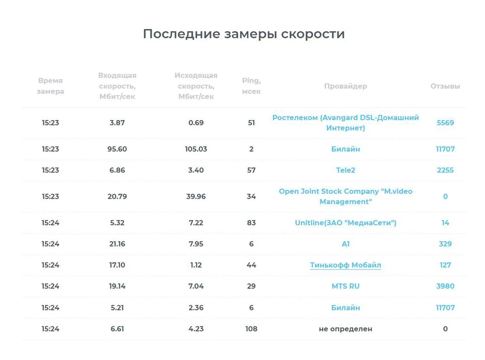 Входящая и исходящая скорость интернета – значение терминов — 🚀 СКОРОМЕР