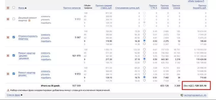 Как запускать рекламу в «Яндекс.Директ» в 2022 года — полный гайд