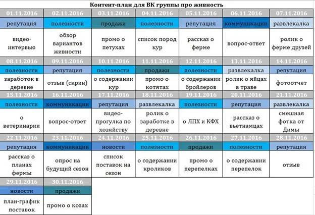 Что интересно покупателям животных: много советов, промопосты, выбор пород и информация о предстоящем сезоне