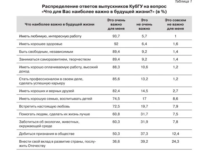 В России явный дефицит безоценочной гуманитарной науки. Признавать реальность многим отчего-то неприятно Результаты опроса молодежи