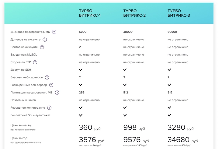 Тарифы под Bitrix у хостинга sprinthost.ru sprinthost.ru