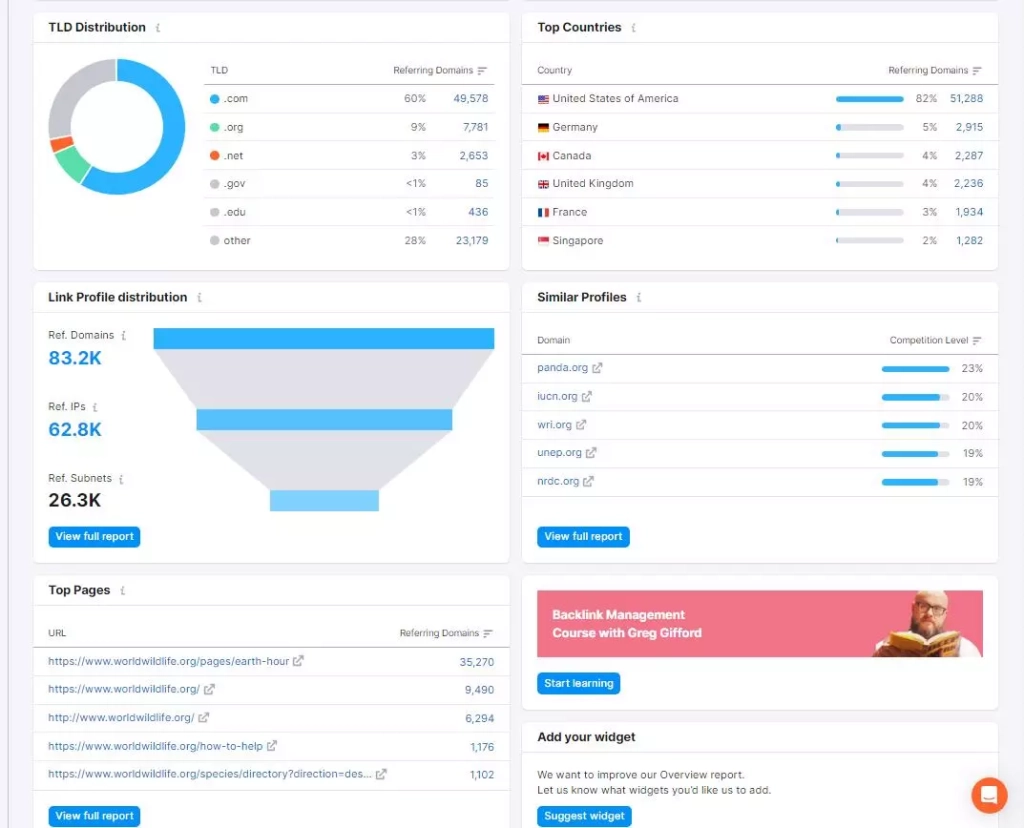 Аналитика по бэклинкам Backlink Analytics