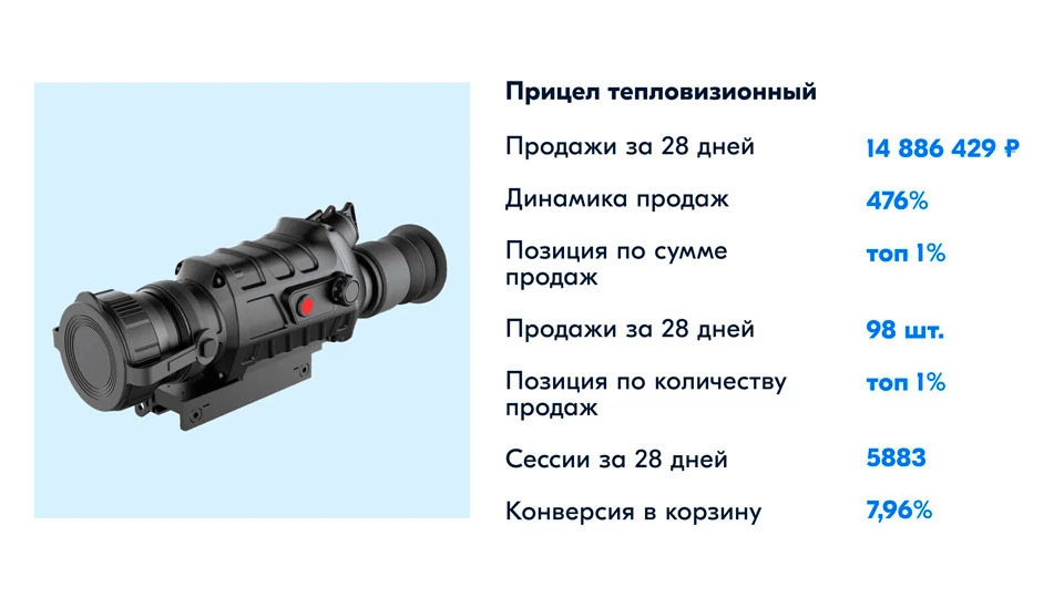 Популярный товар в категории «Спорт и отдых» Популярный товар в категории «Спорт и отдых»