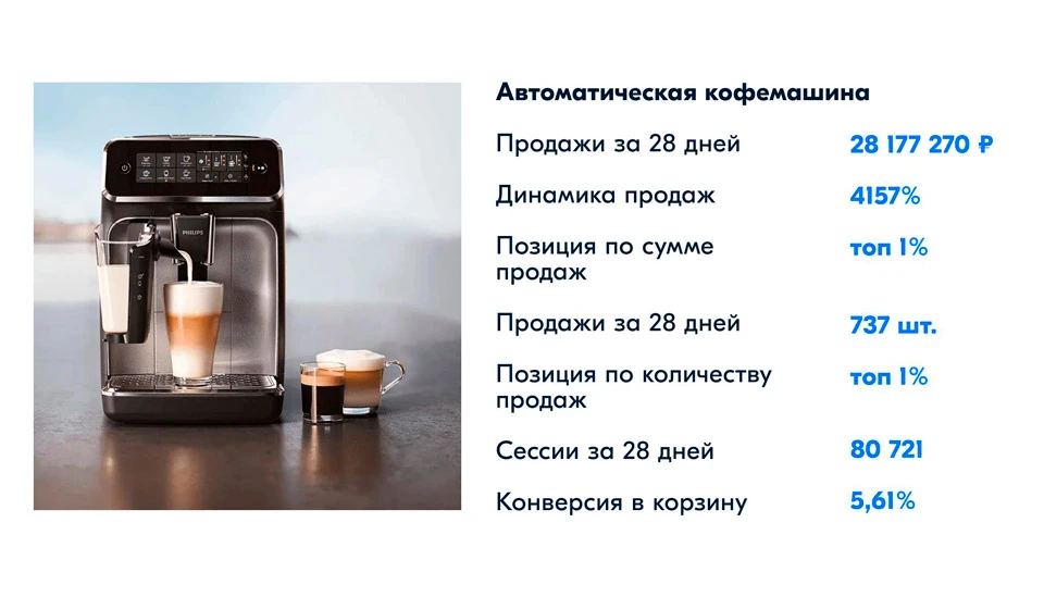 Популярный товар в категории «Бытовая техника» Популярный товар в категории «Бытовая техника»