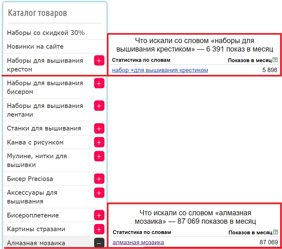 Как сделать интернет-магазин