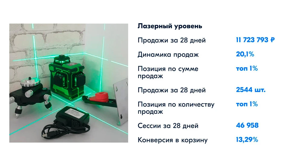 Популярный товар в категории «Строительство и ремонт» Популярный товар в категории «Строительство и ремонт»