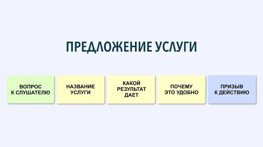 Как построить короткое выступление