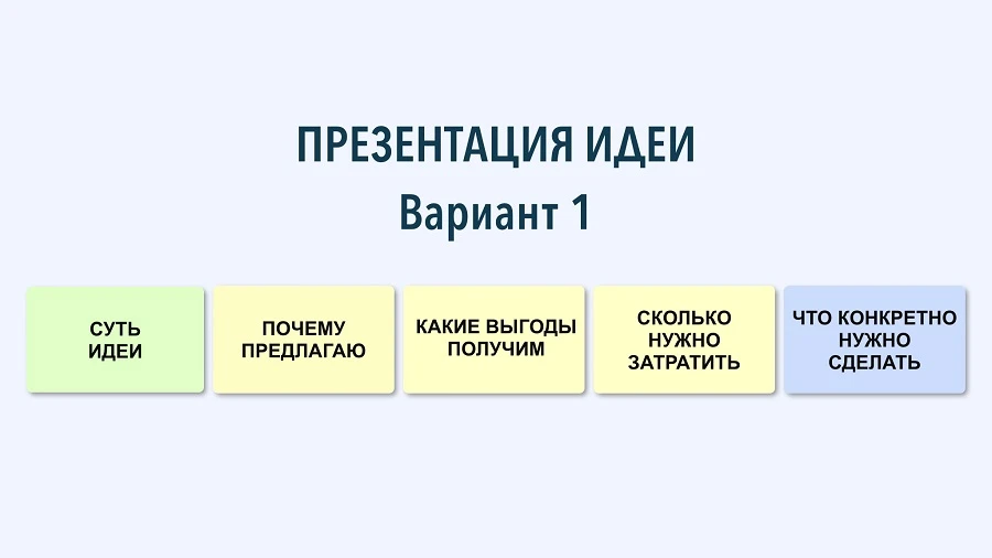 Как построить короткое выступление