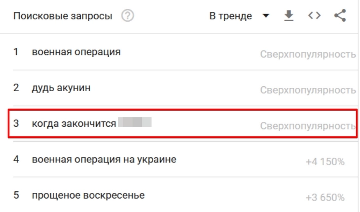 Запросы про спецоперацию
