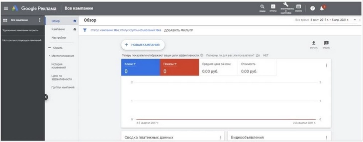 Кабинет Google Рекламы