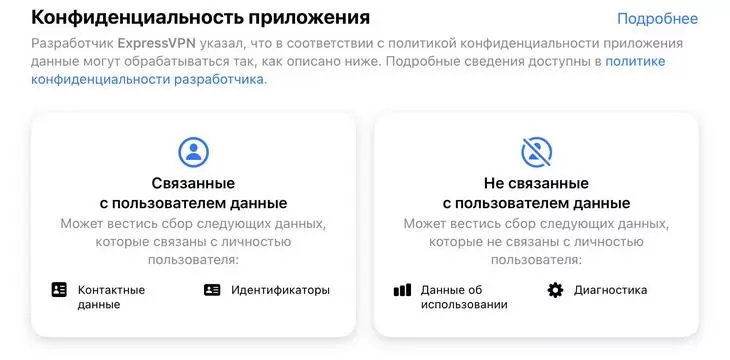 Какие данные собирает ExpressVPN Информация о ExpressVPN