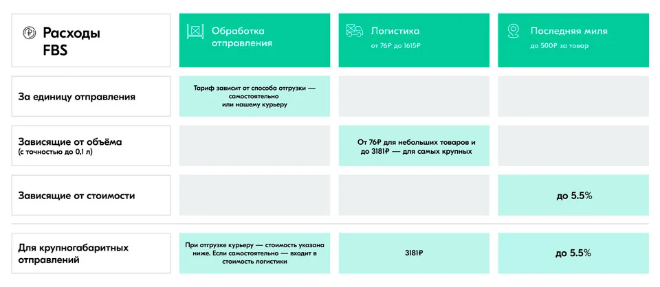 Ценообразование FBS Ценообразование FBS
