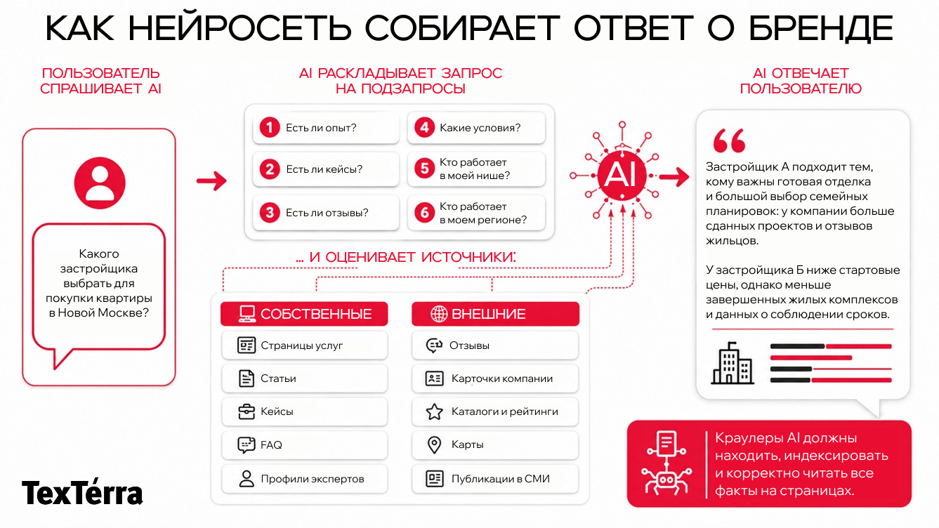 Так в общих чертах выглядит работа AI.png