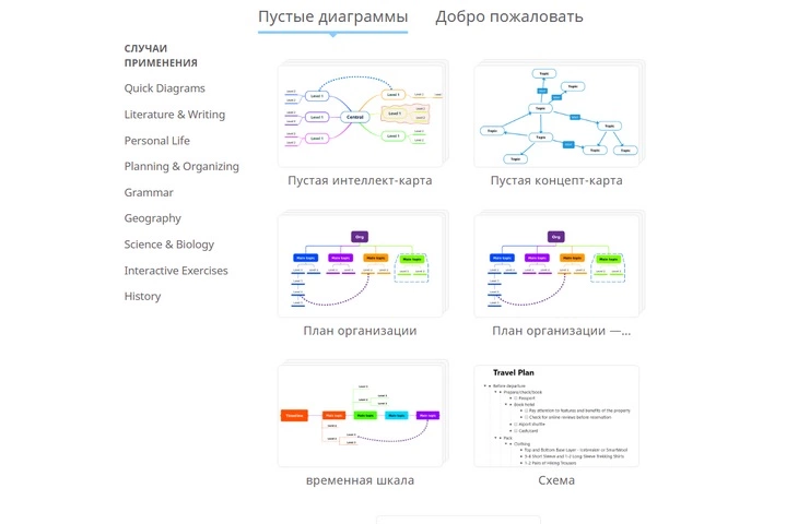 Можно создать интеллект-карту на основе готовых шаблонов