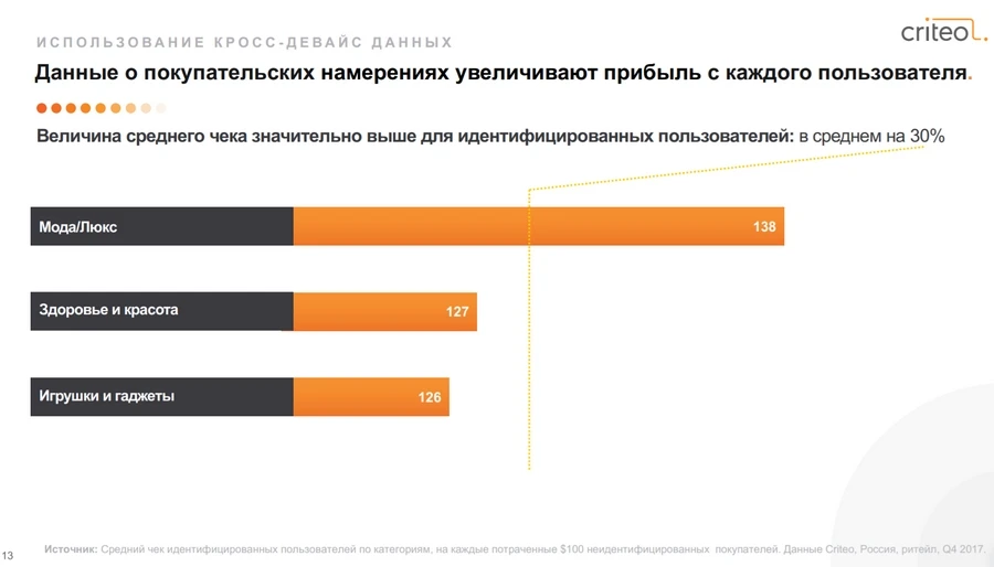 Возраст, пол, страна и даже бренд устройства пригодятся маркетологу для анализа аудитории