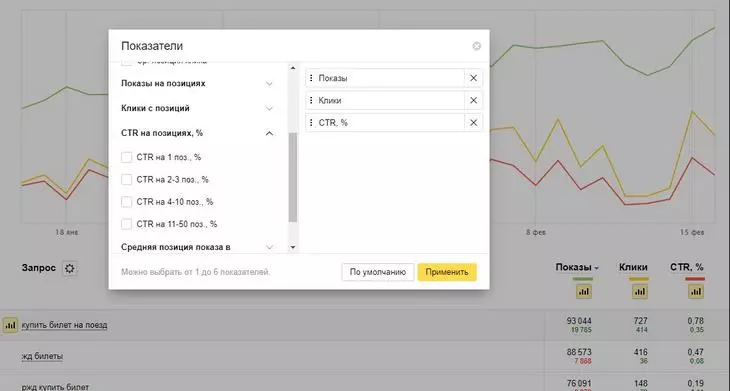 В Яндекс.Вебмастере можно настроить фильтрацию запросов по множеству параметров, включая среднюю позицию показа в топах